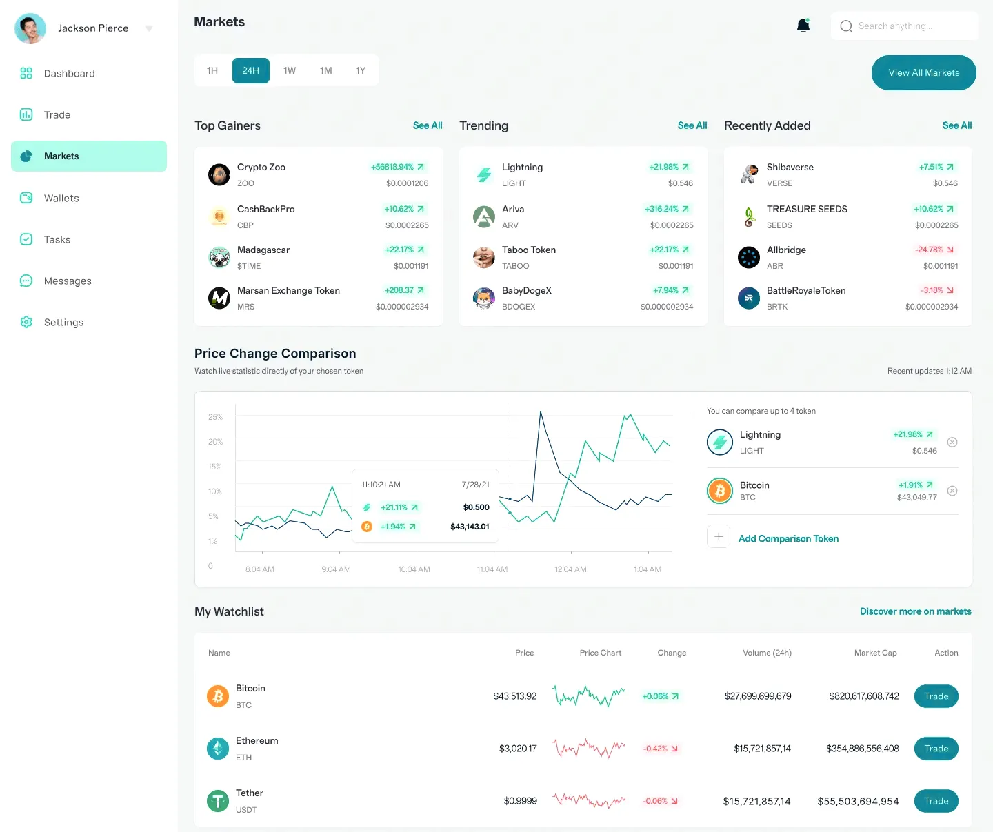 EthAmg 2.6 plataforma de inversión en España