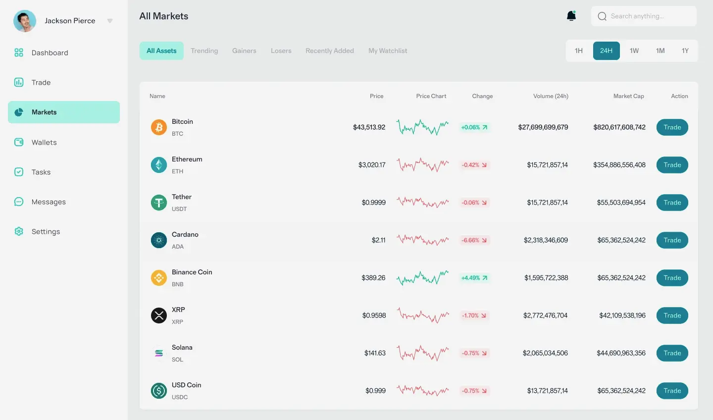 EthAmg 2.6 análisis técnico